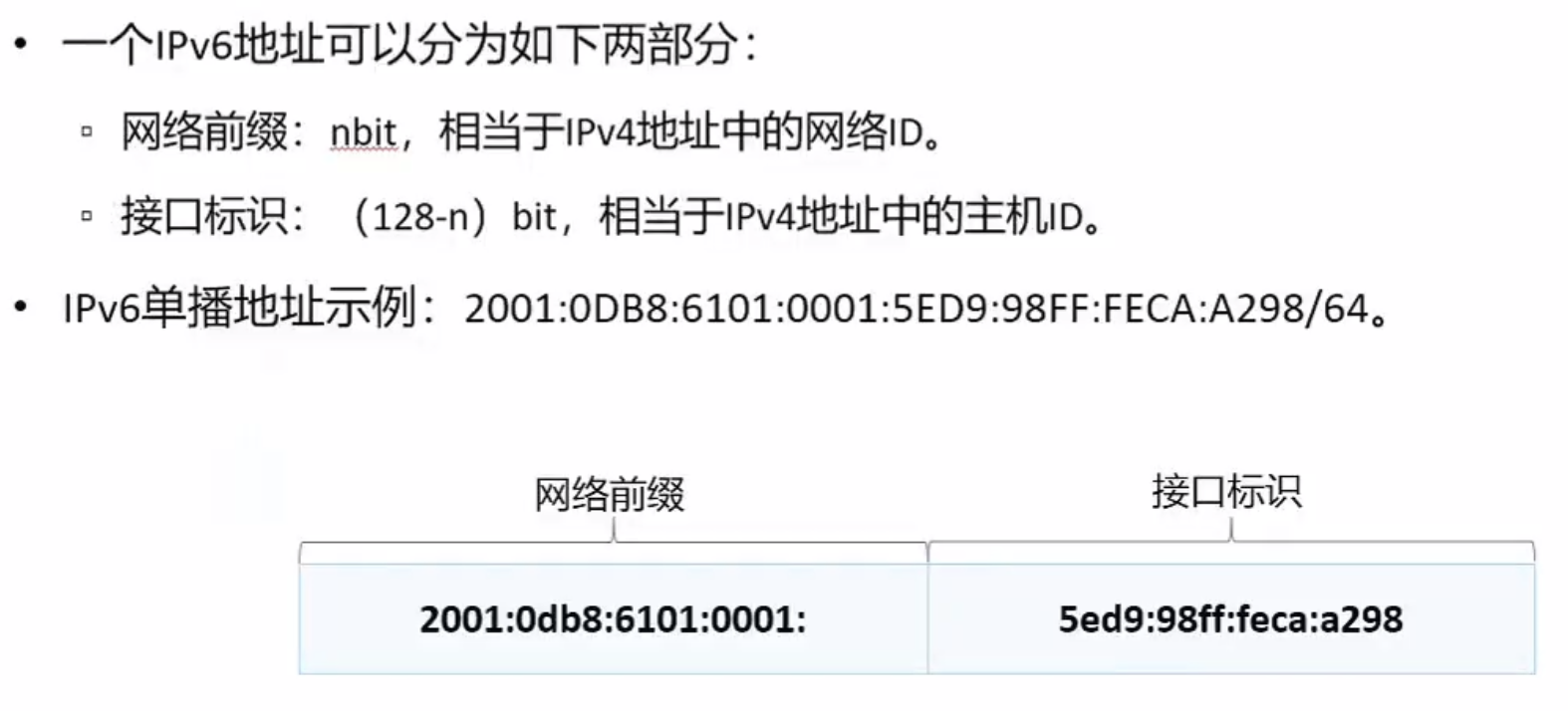 IPv6地址结构
