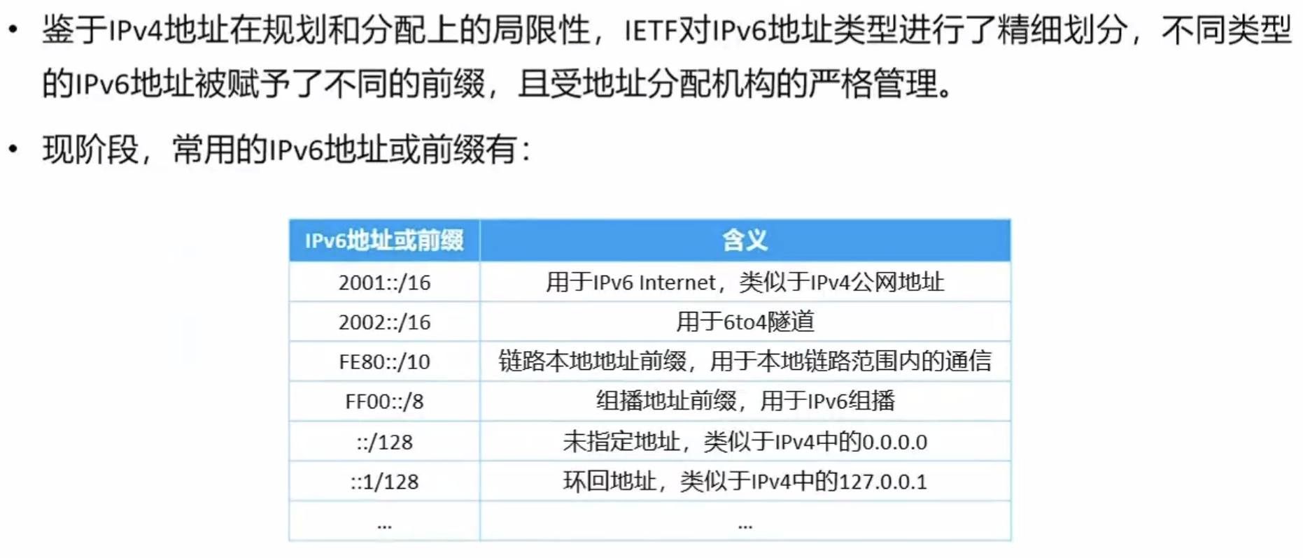 IPv6地址前缀