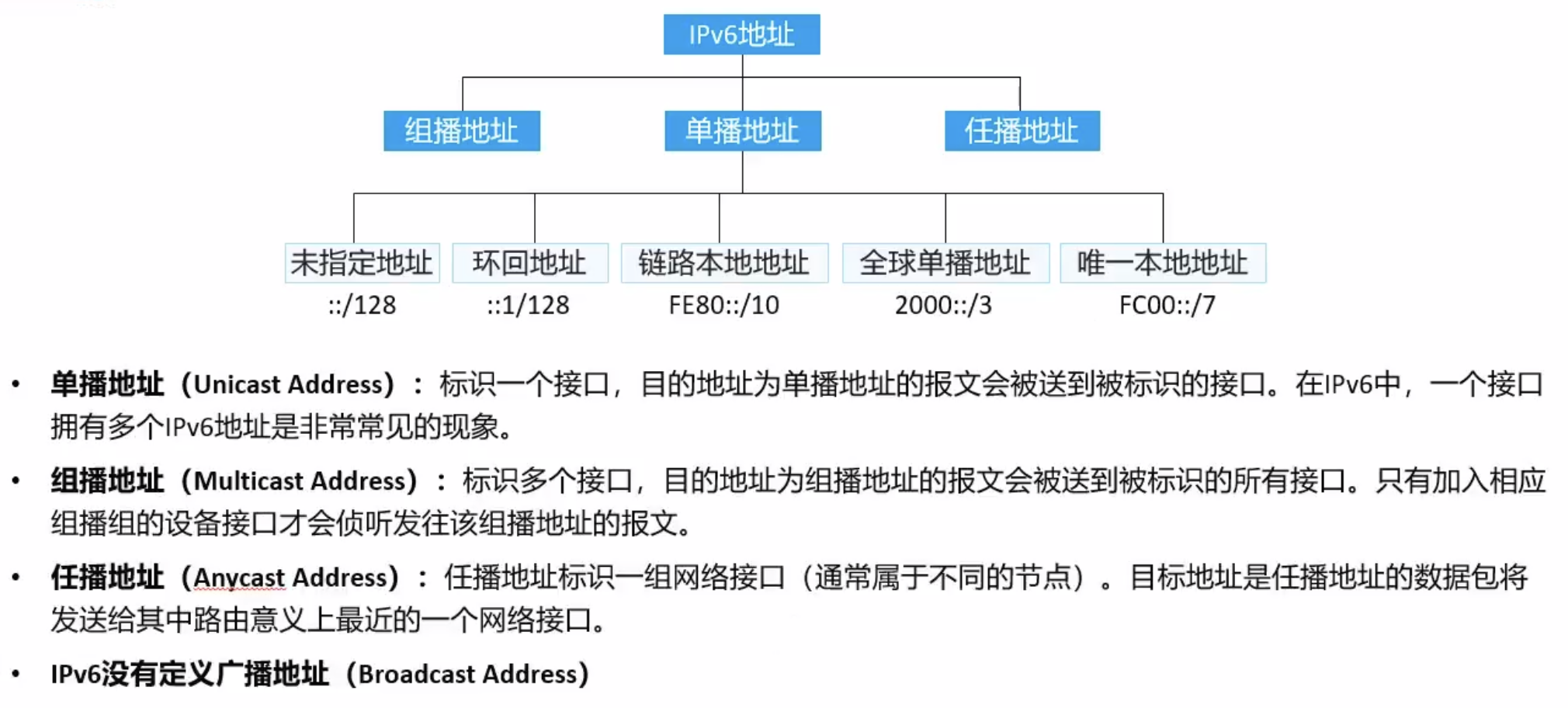 IPv6地址类型