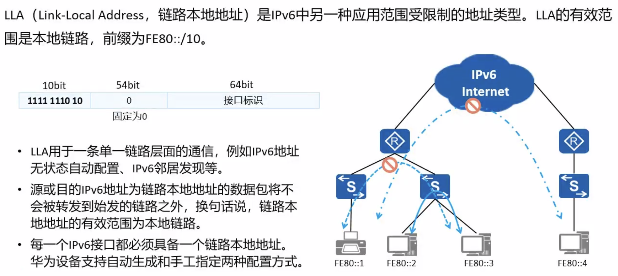 IPv6常见单播地址-LLA