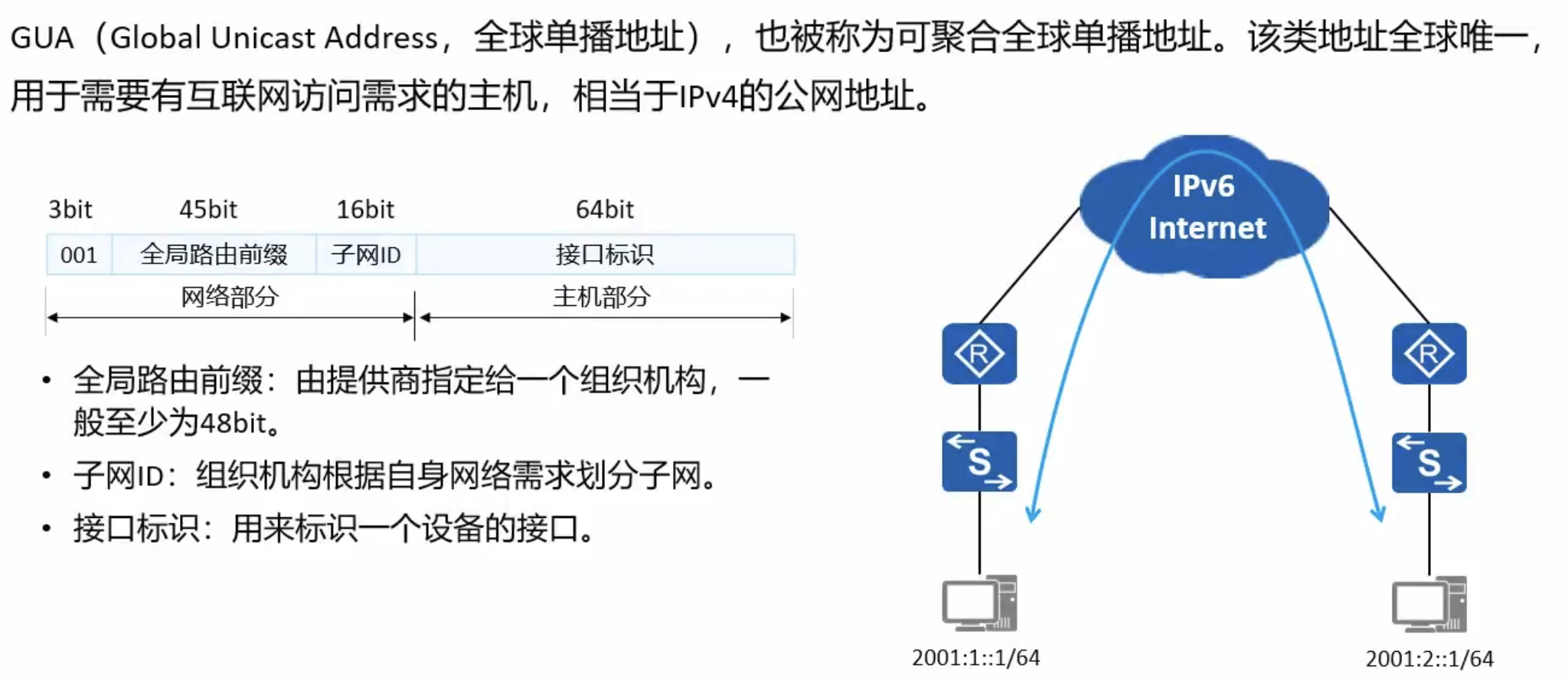 IPv6常见单播地址-GUA