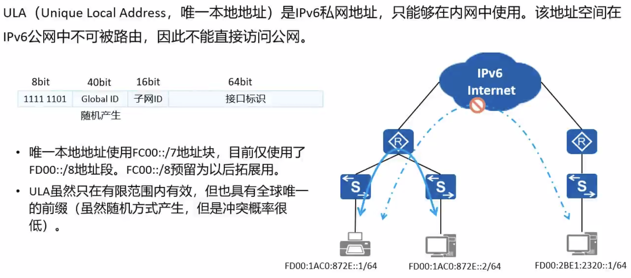IPv6常见单播地址-ULA