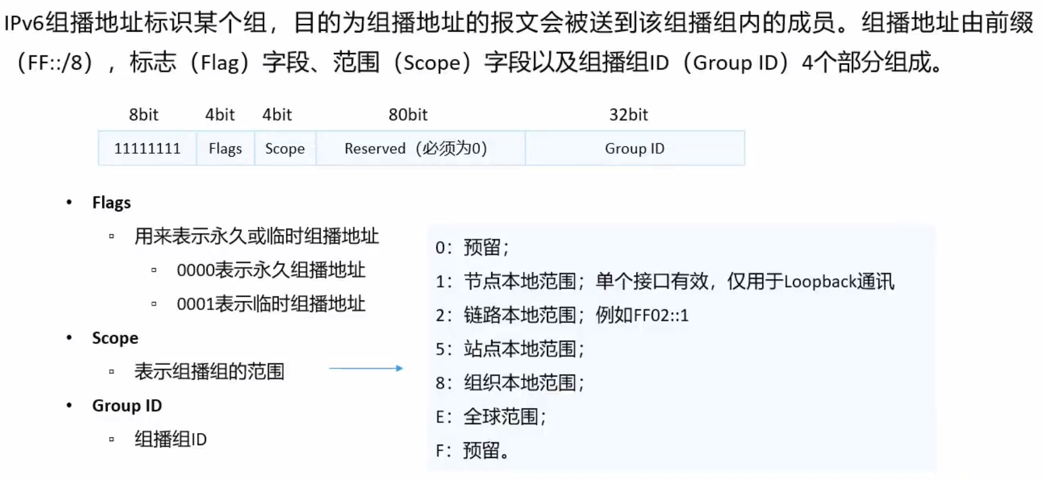 IPv6组播地址