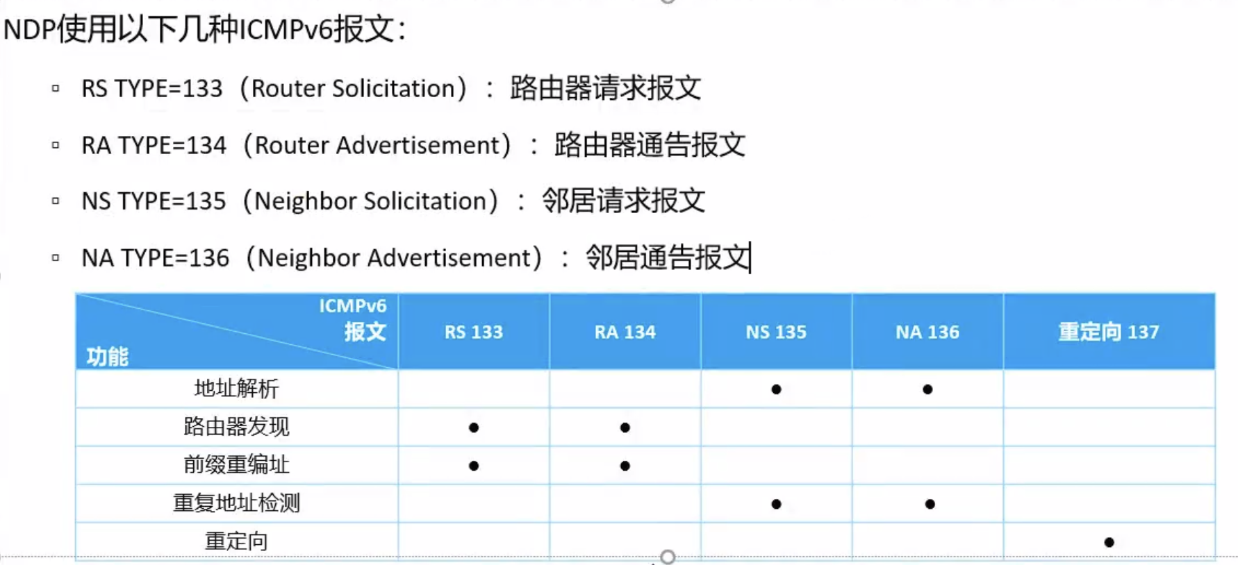 NDP报文类型及功能