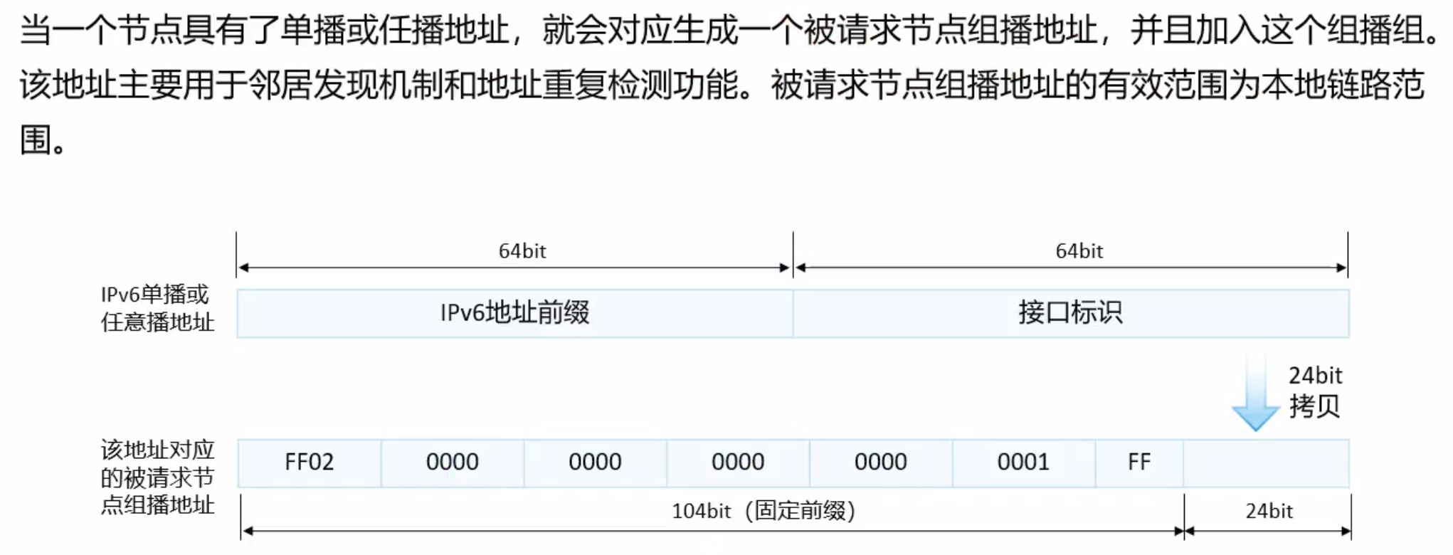 被请求节点组播地址