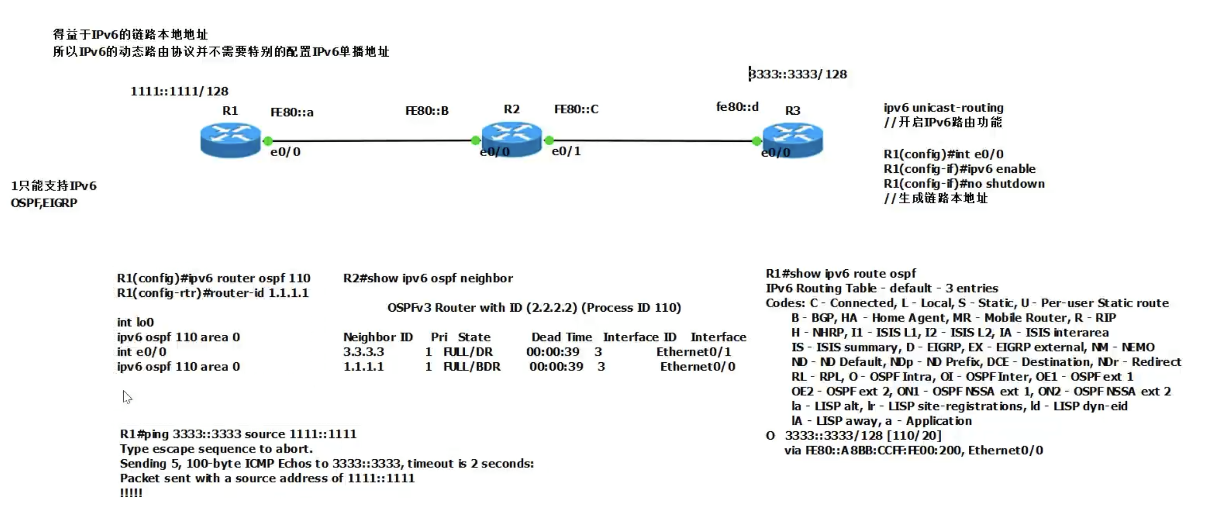 OSPF