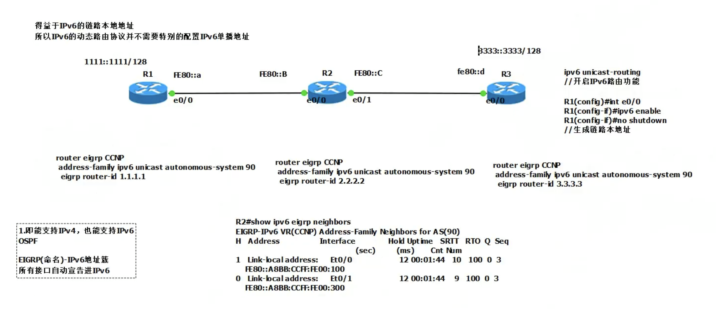 EIGRP